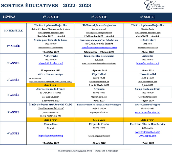 Sorties éducatives 2022-2023